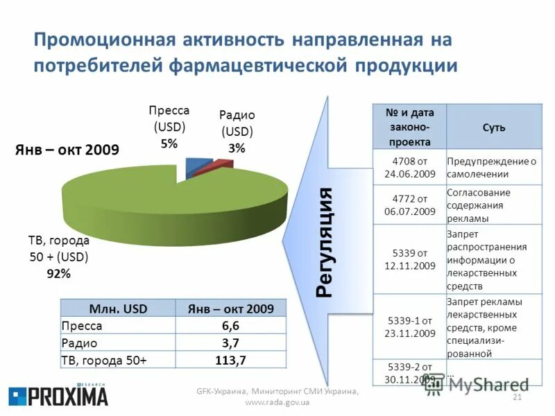потребители фармацевтического рынка