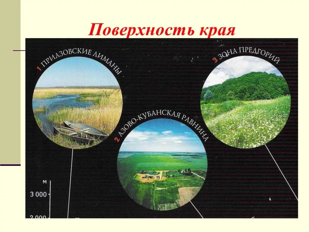 Сведения поверхности края. Формы земной поверхности Краснодарского края. Формы поверхности Краснодарского края. Поверхность края. Поверхность Краснодарского края рисунок.