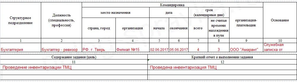 Отчет о выполнении командировки. Служебное задание отчет о выполнении задания. Краткий отчет о командировке в служебном задании. Служебное задание образец заполнения. Служебное задание на командировку образец.