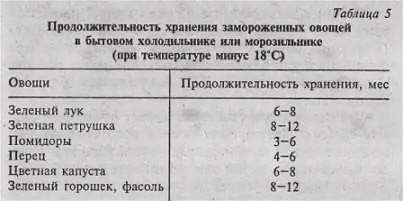 Морозит при температуре