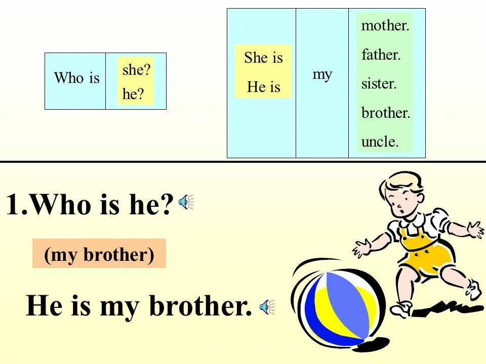 He is my sisters friend. Вопрос who is he. Who is he she. Is he ,who is he. Who he is или who is he.