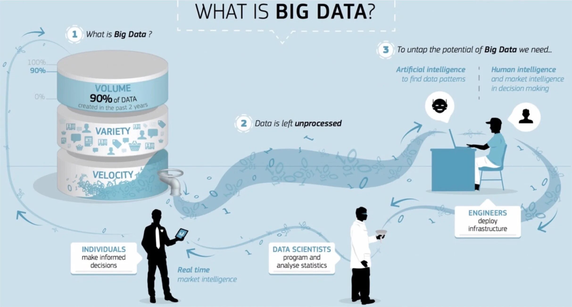 Биг дата компания otzyvy best company bigdata