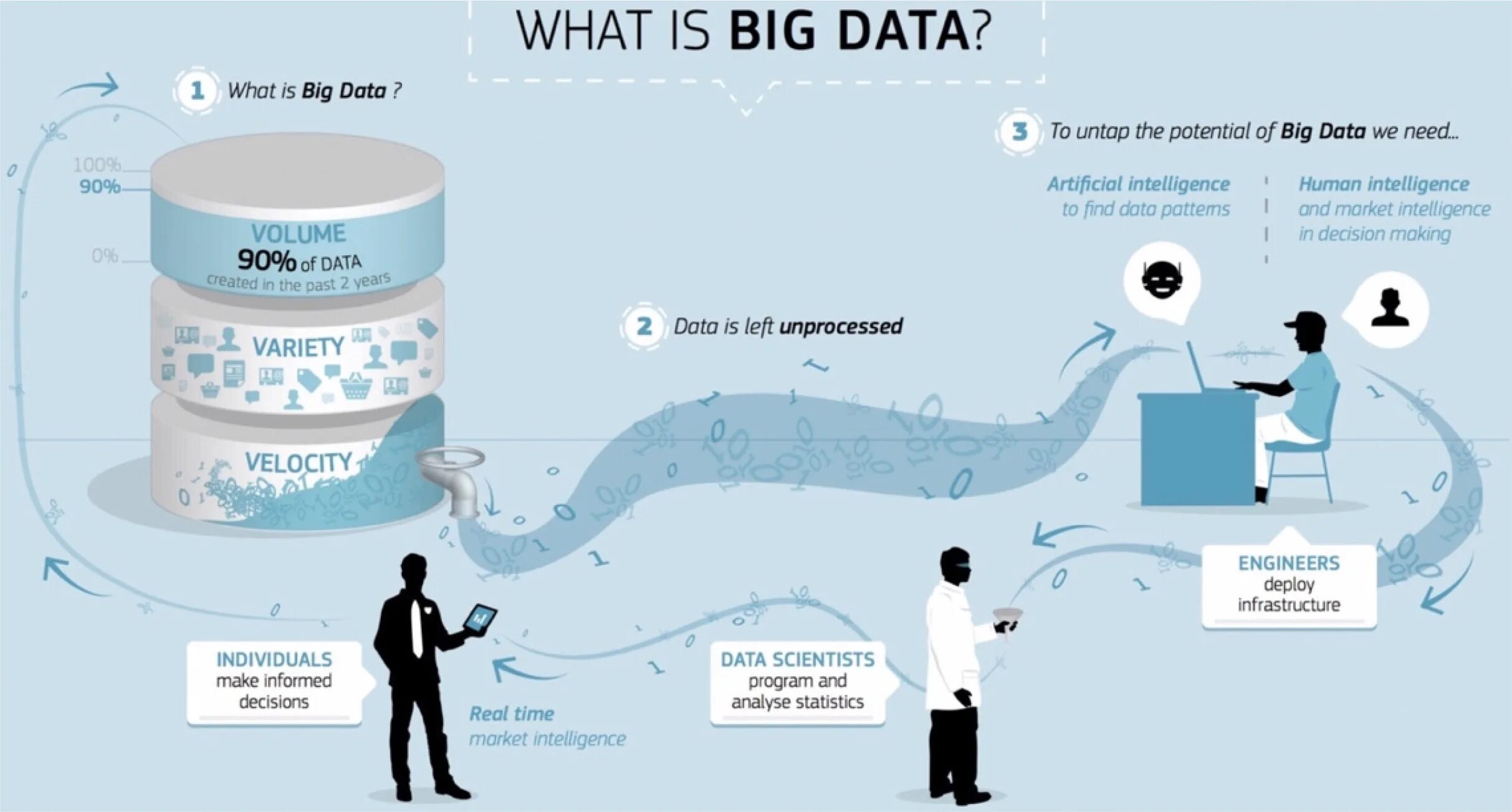 Инфографика больших данных. Правило Vvv big data. Big data, big Innovation. Big data Volume. Big data отзывы otzyvy best company bigdata