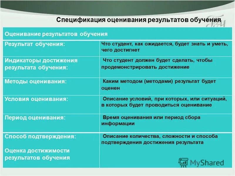 Способы оценки результатов образования. Способы оценки результатов образования