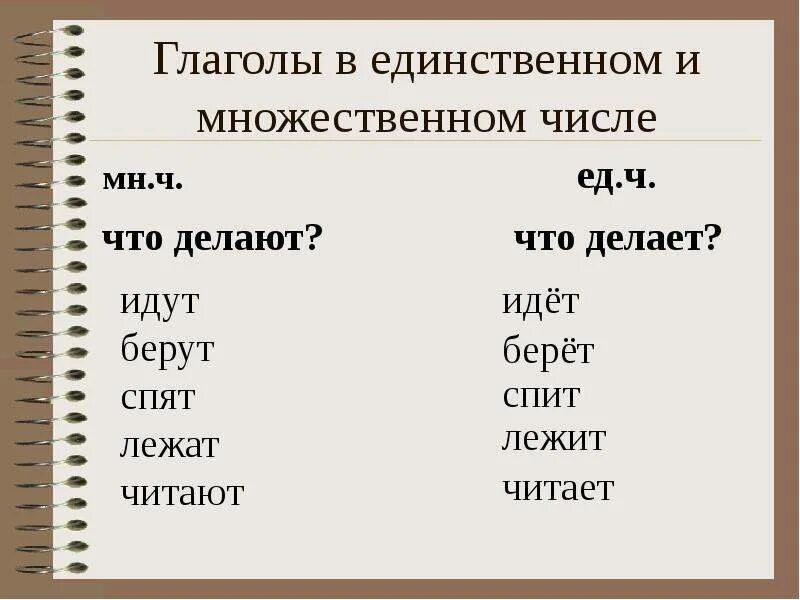 Найди глагол во множественном числе. Глагол множественного числа и единственного числа. Глаголы во множественном числе. Глаголы в единственномчимле. Множественное чслоглаголов.