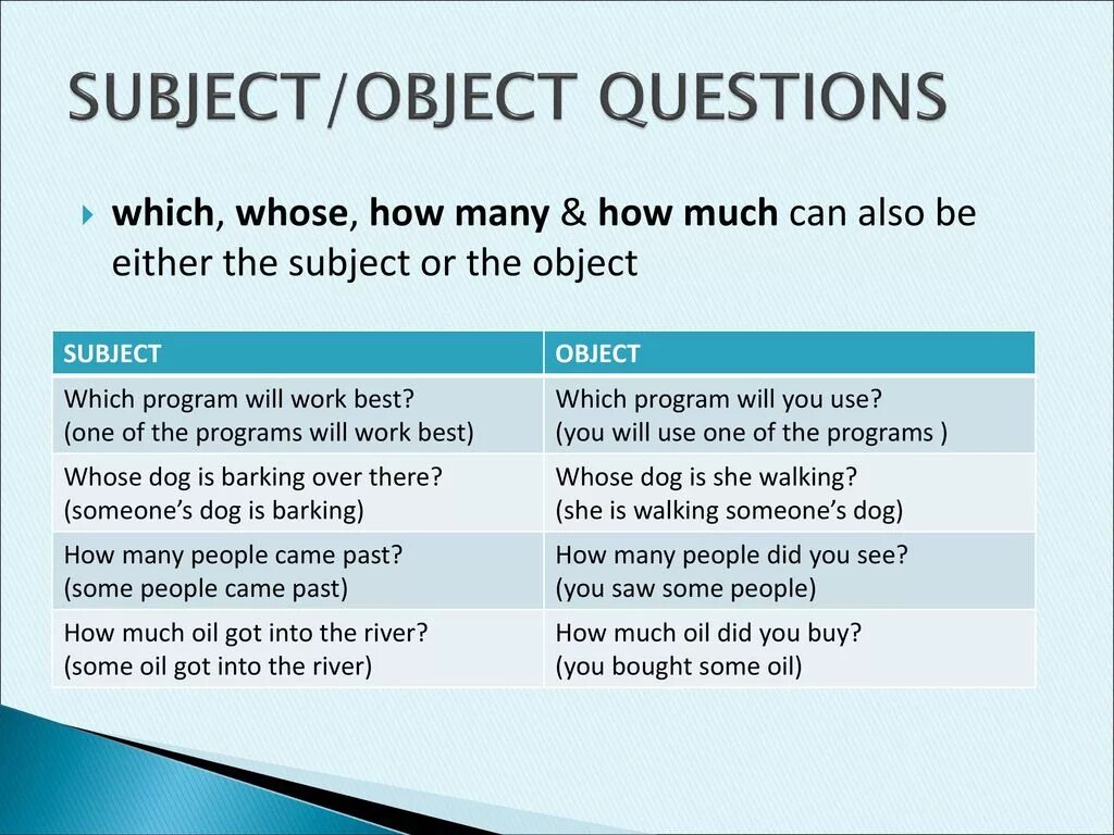 Did you saw a book. Subject вопрос. Subject and object questions. Question to the subject примеры. Вопрос to the subject.