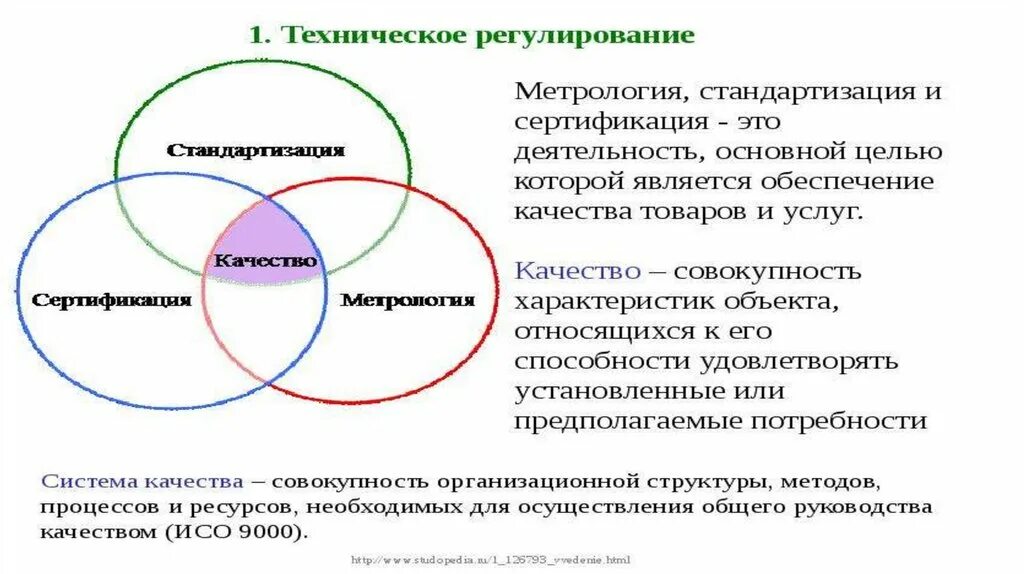 Стандартизация и сертификация. Стандартизация и метрология. Стандартизация это в товароведении. Стандартизация в материаловедении. Управление стандартизации и сертификации