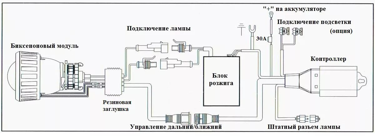 Подключение линз в фары Немного о фарах + Видео урок по установки БИ линз DRIVE2