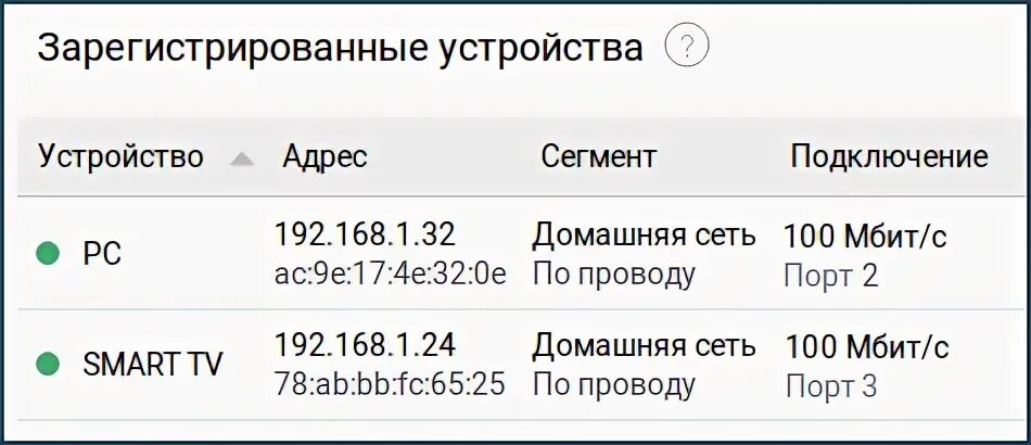 Сколько 15 долларов в рублях