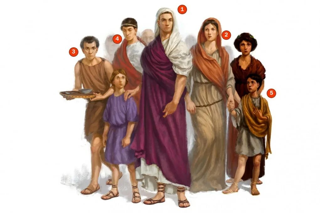 Pater familias. Семья в древности. Семья в древней Греции. Семейное право древнего Рима. Римская семья в римском праве.