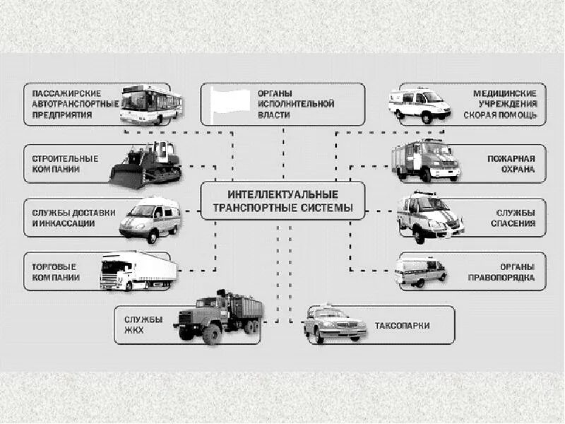 Схема системы мониторинга транспорта. Структура автопредприятия схема. Структура пассажирского автотранспортного предприятия. Схема работы с автотранспортом.