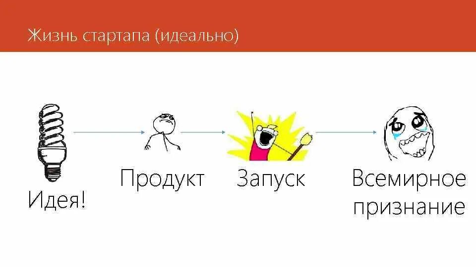 Идеи идеального образования. Разработка стартапа. запуск стартапа. идеи стартапов. мемы про стартап.