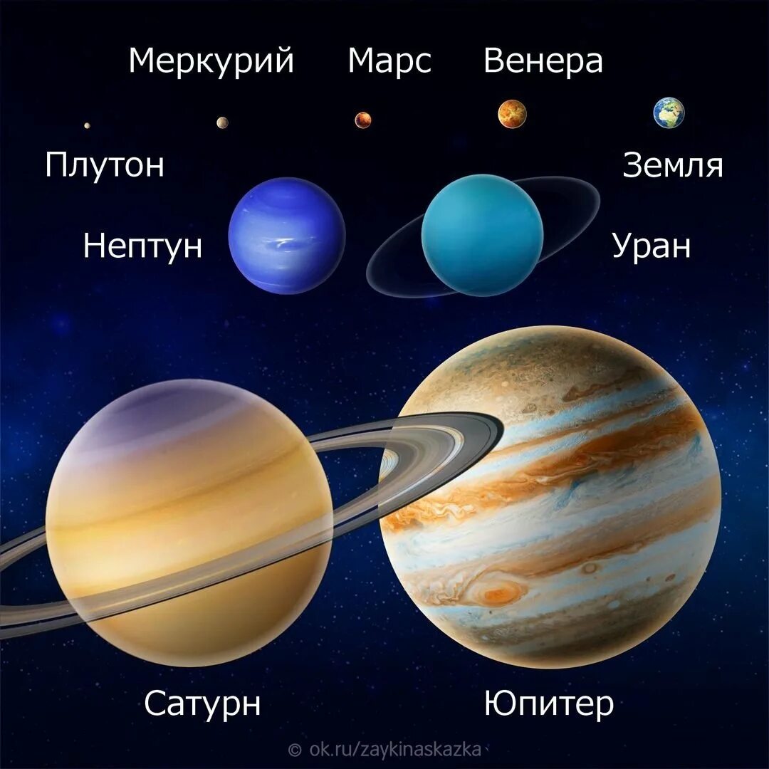 Уран марс июля 2025 алголь