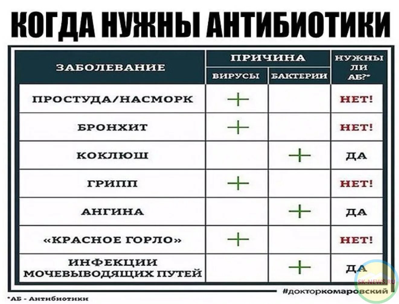 В каких случаях принимают. Когда нужны антибиотики. Когда надо принимать антибиотики. Когда нужно пить антибиотики. Когда нужно принимать антибиотики детям.