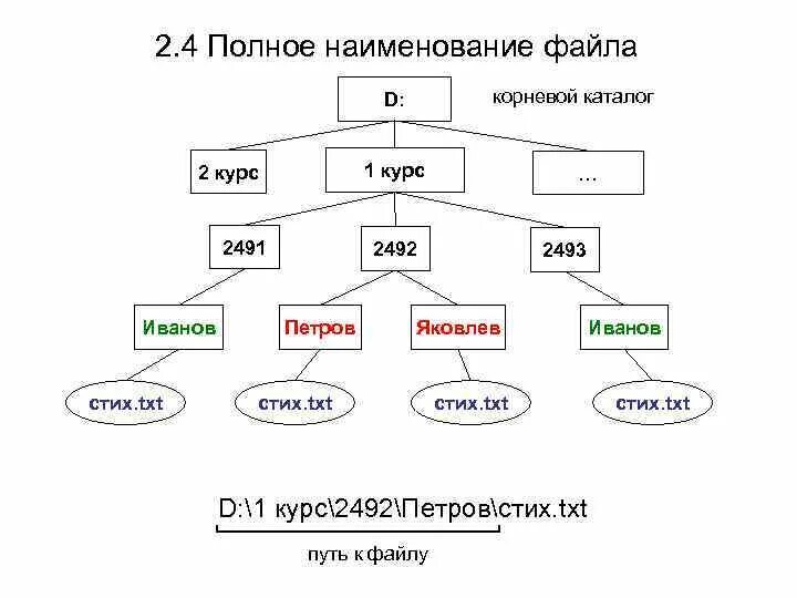 Корневой каталог находится. Корневой каталог. Корневой каталог это в информатике. Корневой и родительский каталог. Путь к файлу в корневой.