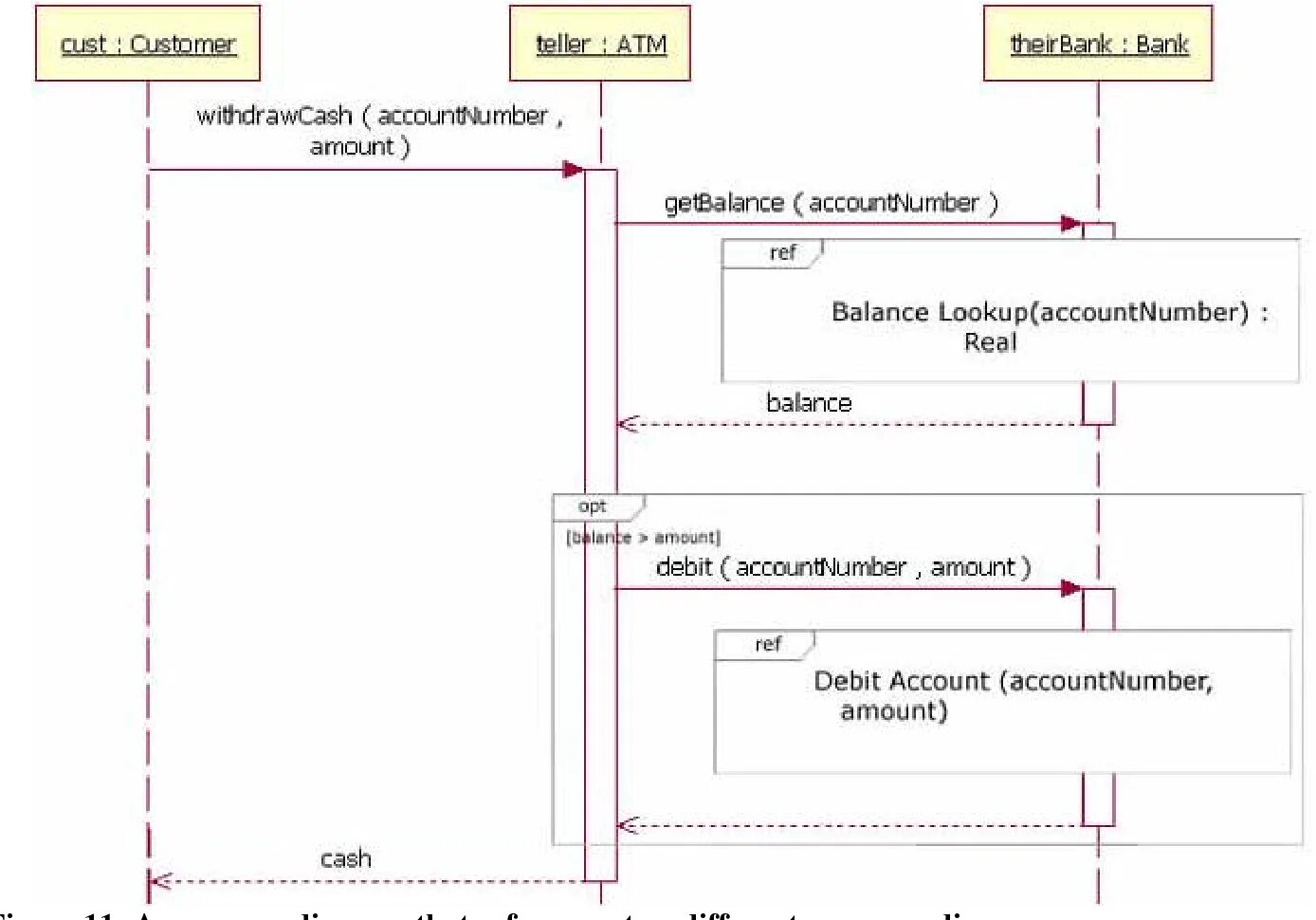 Uml pdf. Диаграмма последовательности uml. диаграмма последовательности uml пример alt. диаграмма последовательности ref. диаграмма последовательности opt.