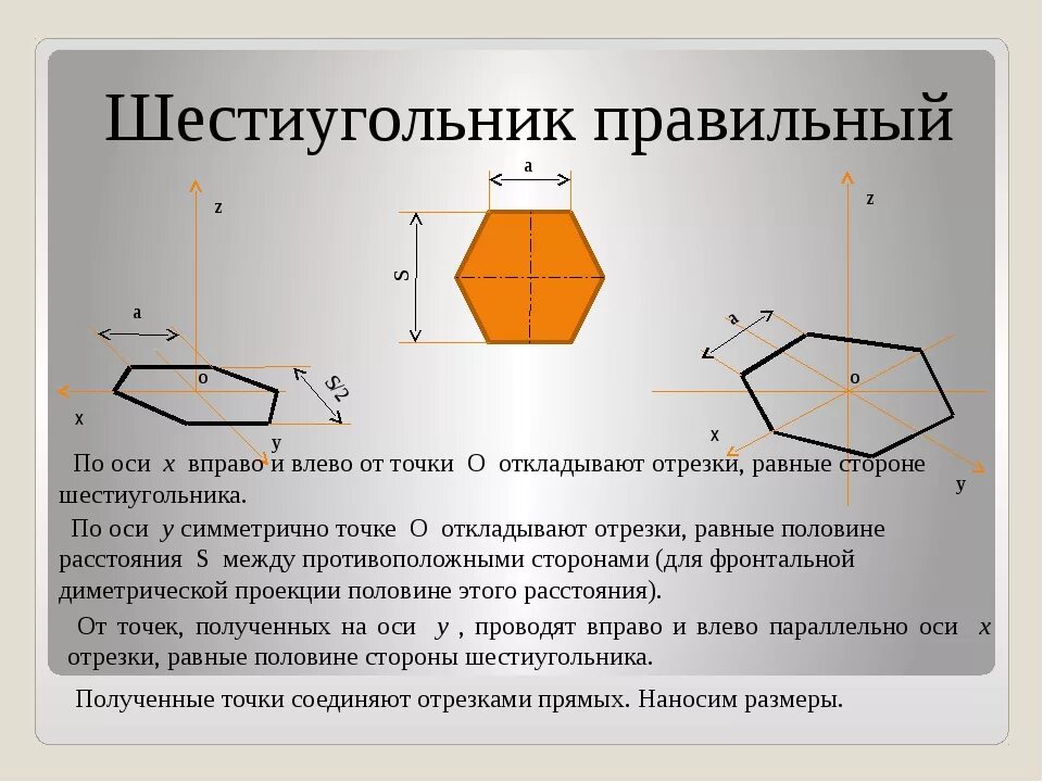 1 угол шестиугольника равен. Правильный шестиугольник. Правильный шестигранник. Шестиугольник Размеры. Правильный шестиугольник чертеж.