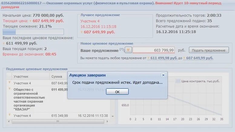 Аукционный зал Росэлторг. Росэлторг торги. Торги ЕЭТП. Единая электронная торговая площадка Росэлторг. Gos roseltorg ru