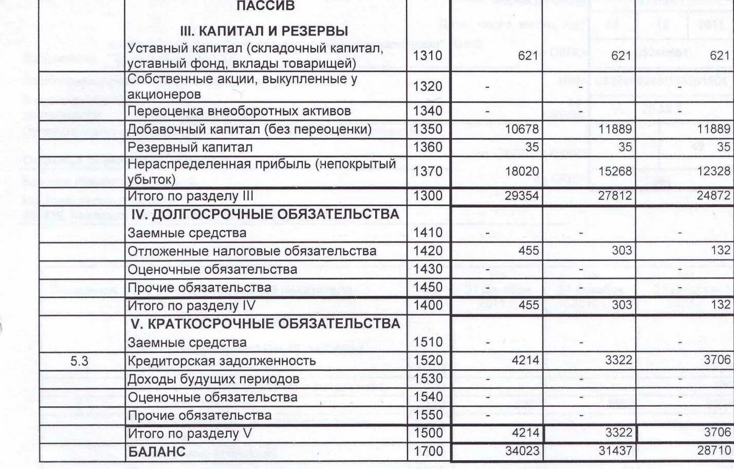 Резервы в бухгалтерском балансе. Что такое краткосрочные обязательства в бухгалтерском балансе. Краткосрочные обязательства в балансе. Прочие краткосрочные обязательства в балансе это. Счета обязательства и капитала