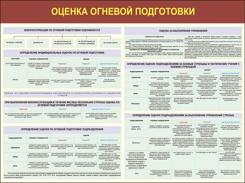 Подготовка первых частей