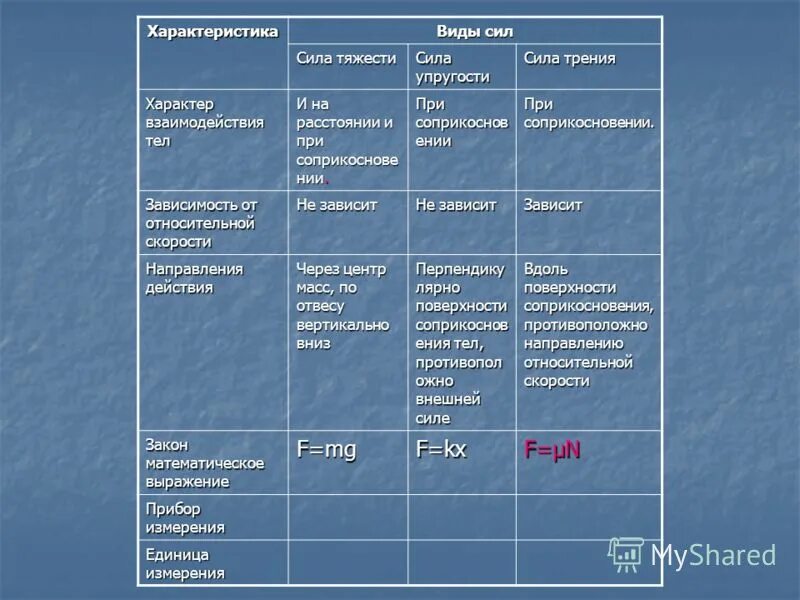 Приложение 3 Порядок опубликования и вступления в силу нормативных