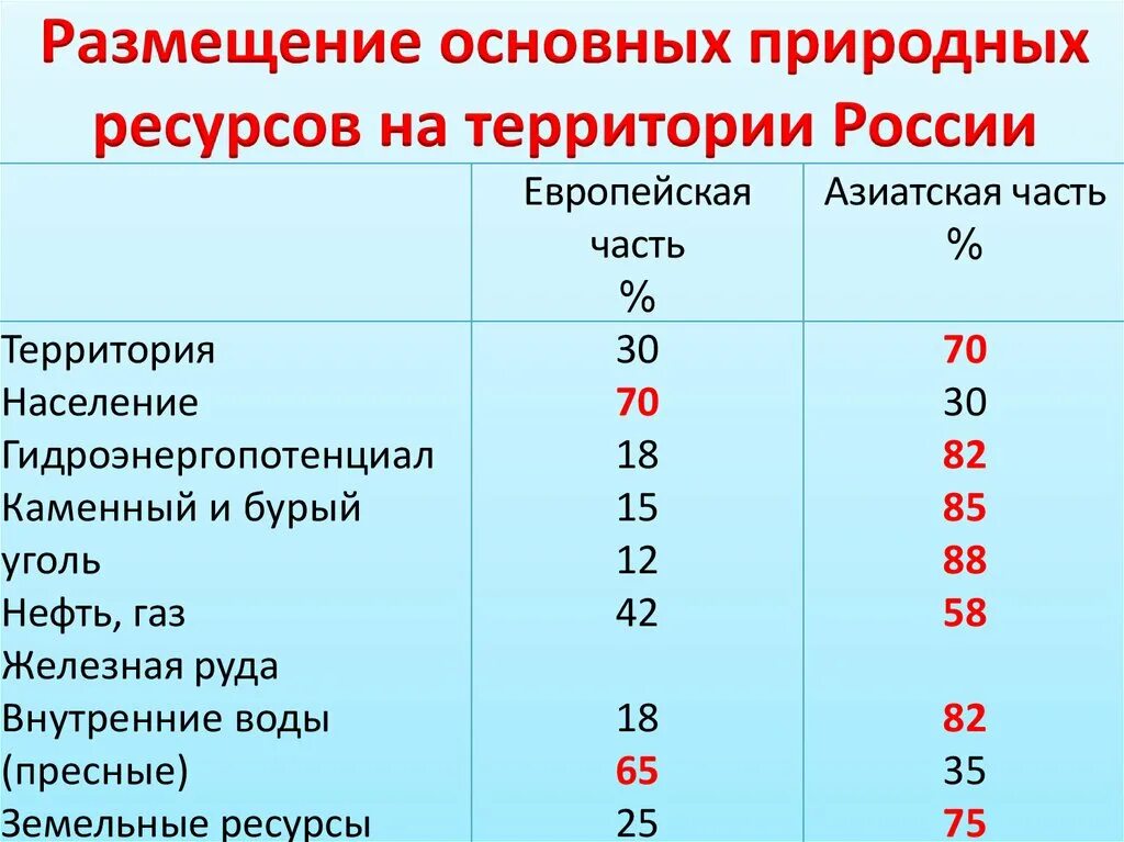 Мировые природные ресурсы россии