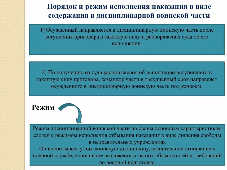 Исполнение наказания в дисциплинарной воинской части. Исполнение наказания в виде ареста. Виды дисциплинарных воинских частей. Порядок исполнения наказания в виде ареста.