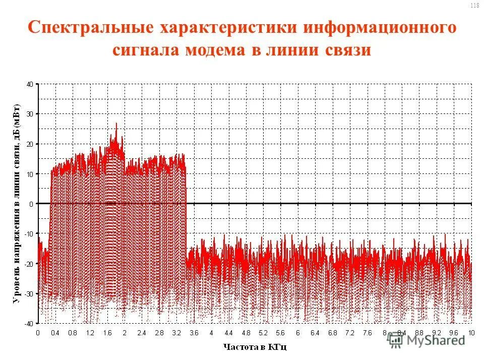 Частота информационного сигнала