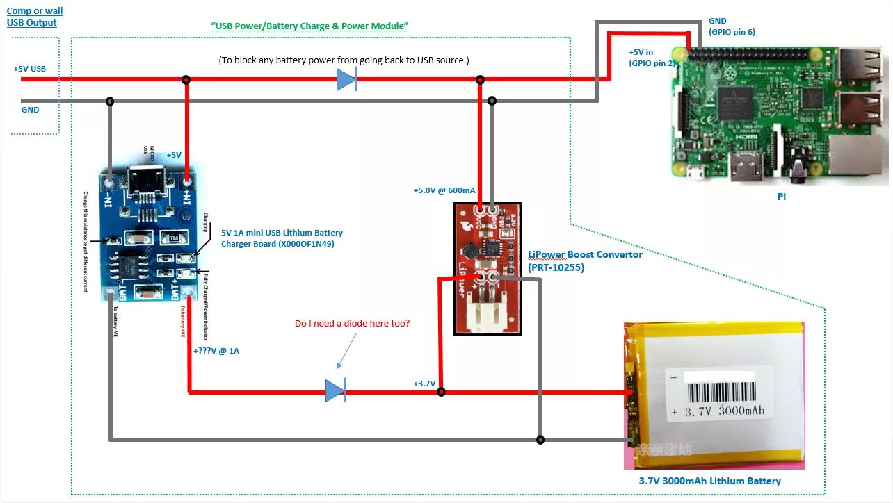 Как подключить пай. Raspberry Pi 3 схема питания. Raspberry Pi схема платы. Питание Raspberry Pi от аккумулятора 18650. Raspberry Pi 4 схема.