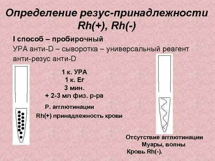 Определение d резус определение. Определение резус принадлежности. Определение резус принадлежности крови. Для определения резус-принадлежности крови оснащение. Оснащение для определения резус принадлежности.