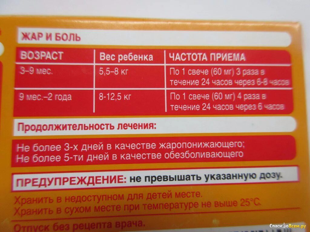 Нурофен столовой ложкой. Свечи с нурофен 250 мг. Нурофен в свечах дозировка для 2 лет. Нурофен свечи детские дозировка. Нурофен свечи для детей 6 лет.