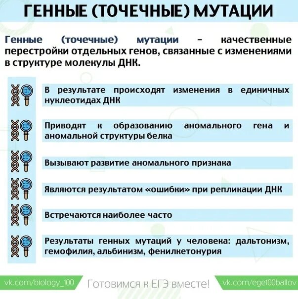 Новый коронавирус. Егэ биология мутации на рисунке. Типы генетических задач в егэ по биологии 2023. Французская система tableau de bord. Metal mutation.