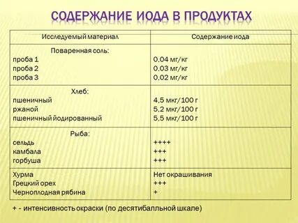 У йода есть срок годности