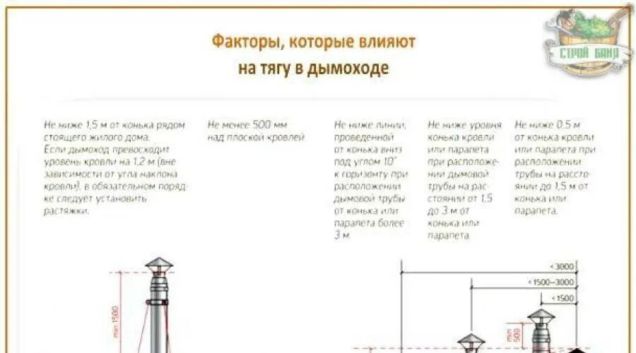 Обратная тяга как устранить. Плохая тяга в дымоходе газового котла. обратная тяга в дымоходе причины. обратная тяга в дымоходе. разворот тяги в дымоходе.