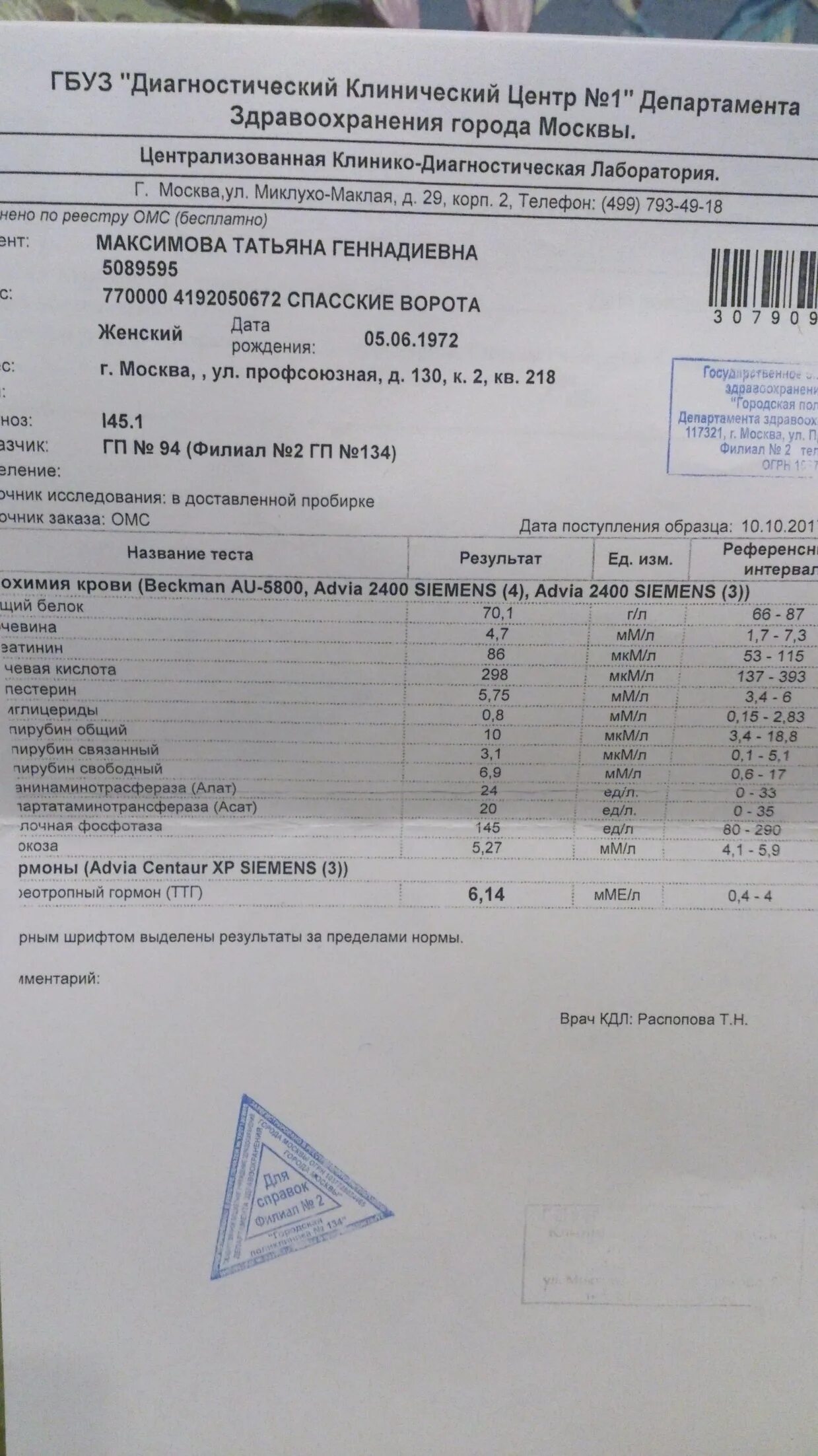 Ттг кдл. Результаты ттг. ттг анализ. ттг 1,24. ттг.