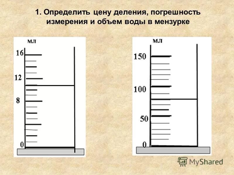 запишите показания прибора с учетом погрешности. определите цену деления и погрешность шкалы. определите цену деления и погрешность шкалы. погрешность измерения мензурки. измерение цены деления.