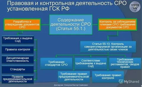 Саморегулируемая организация по приему платежей