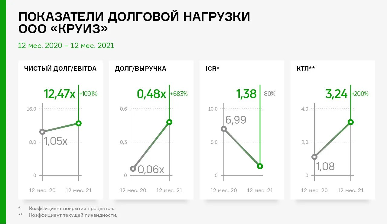 Центробанк по долговой нагрузки что это