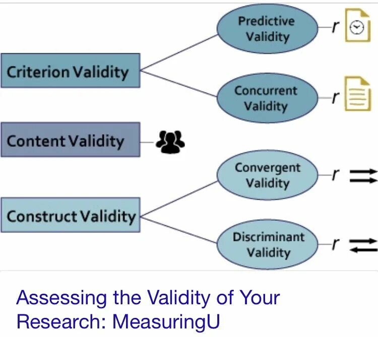 Cannot construct instance of. Construct validity. types of validity. assessment validity practically. validity paradox.