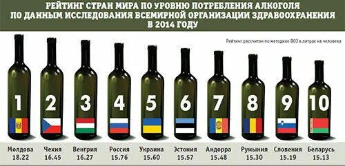 Сколько людей в мире пьют