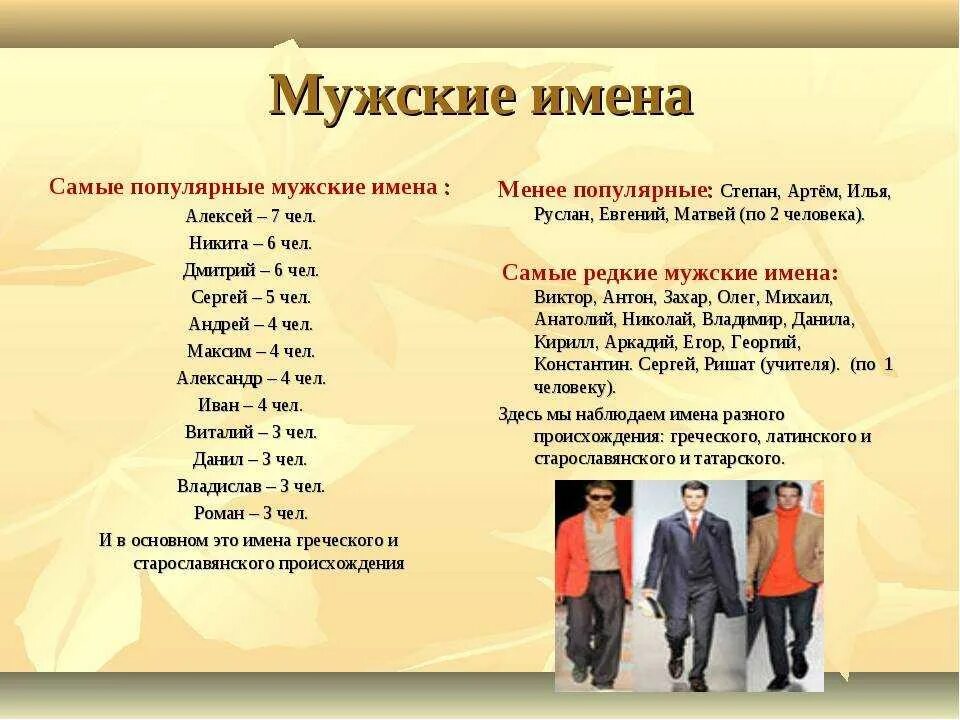 Сколько какие имена есть. Мужские имена. имена на м. мужские имена русские. красивые мужские имена.