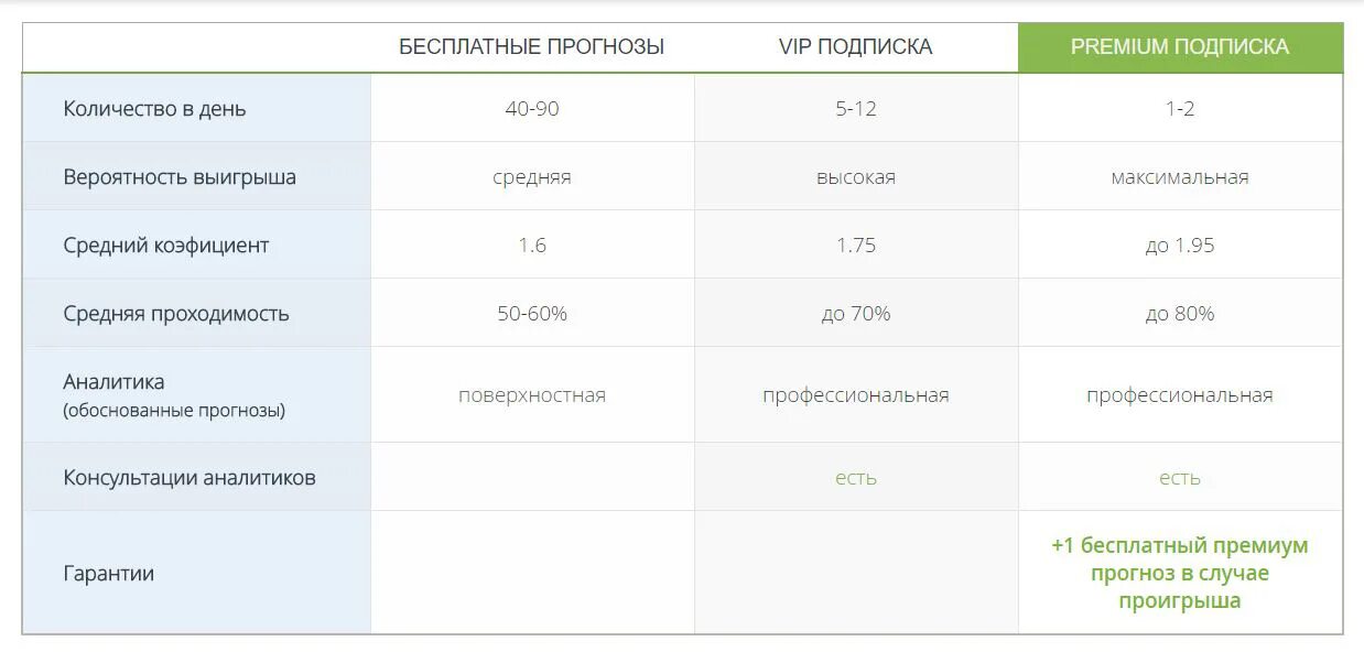 Сетка гостиничных тарифов. Название тарифов в отеле. Название тарифа в гостинице. Тариф премиум.