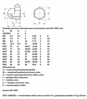Гайка м12 размеры