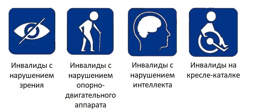 Инвалид 3 группы зрение. Люди с ограниченными возможностями знак. Знак инвалиды с нарушением зрения. Инвалиды с нарушениями зрения значок. Условные обозначения инвалидов.