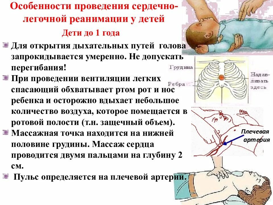 Соотношение дыханий и компрессий на грудину