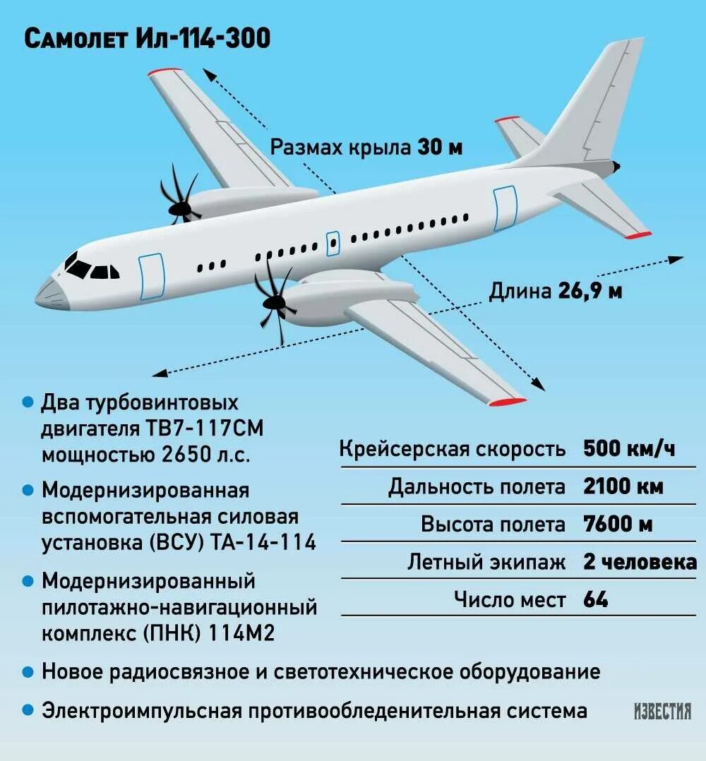 Мс 21 характеристики. Ил-114-300. Ил 114 габариты. Ил-114-300 характеристики технические самолета. Ил 114 300 крыло.