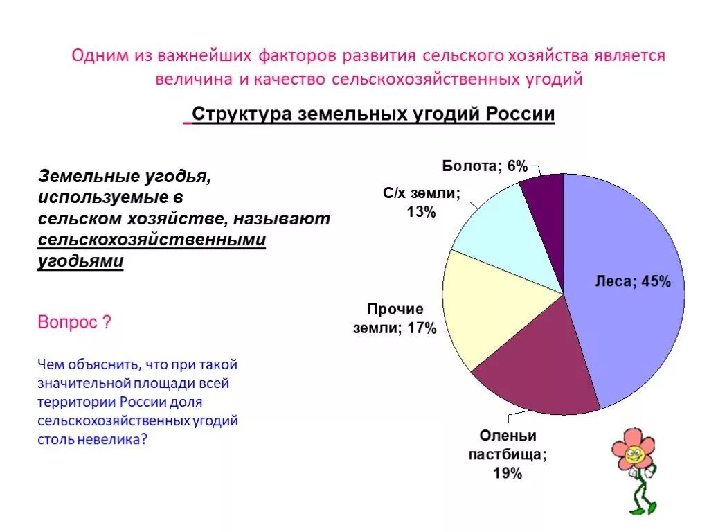 В структуре сельского хозяйства развито