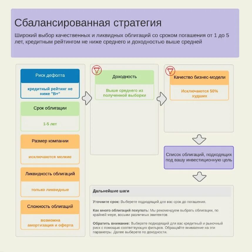 Ответ акции российских эмитентов выберите верное. Кредитный рейтинг эмитента. Кредитный рейтинг облигаций это. Кредитное качество облигаций. Рейтинг облигаций.