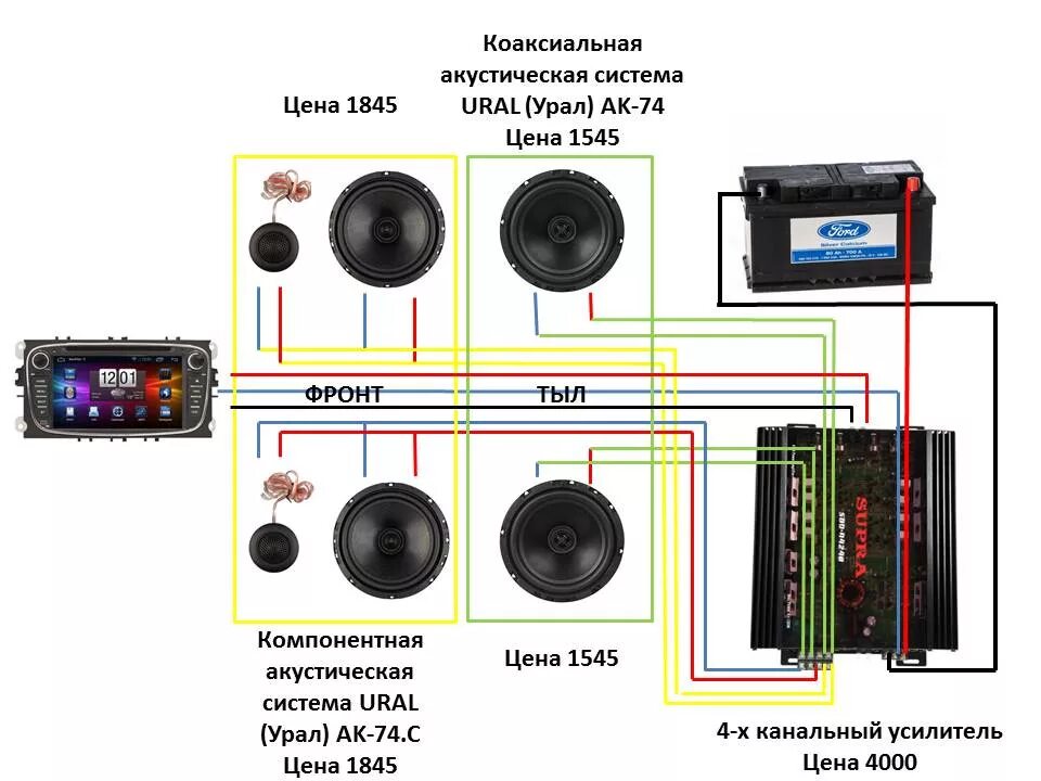 Играла музыка через колонки. Схема подключения коаксиальной акустики. Компонентная акустика схема подсоединения. 3 Компонентная акустика схема подключения. Схема подключения 2 компонентной акустики.