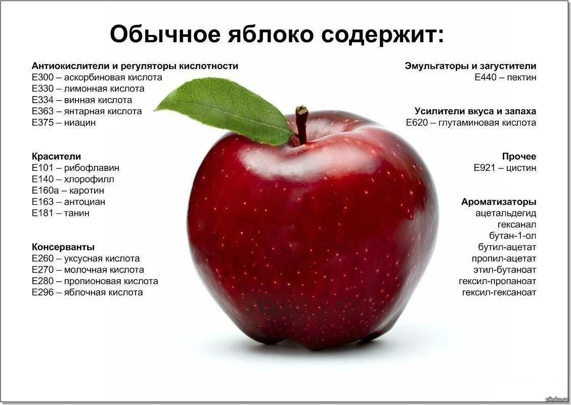 Яблоко для бывшего